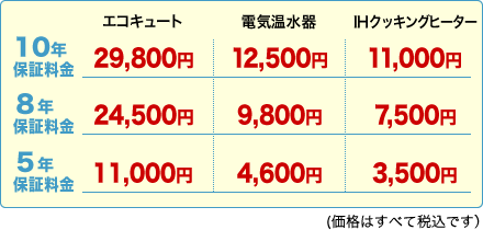 住宅設備機器 選べる！5年・8年・10年保証